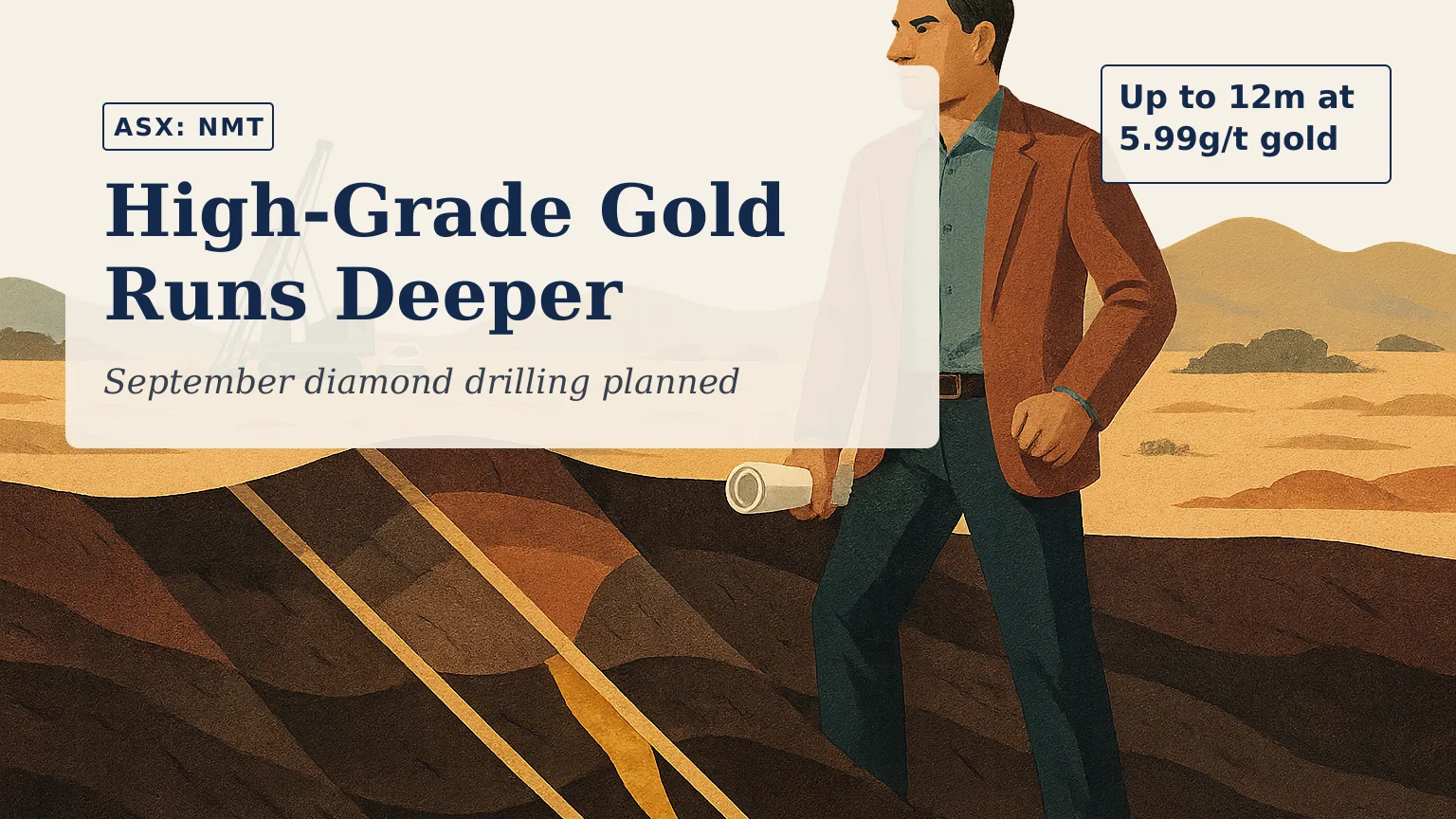 Illustration of a geological cutaway beneath an arid Western Australian exploration site, showing several angled drill holes intersecting a narrow, plung…